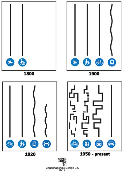 histoire-du-trafic